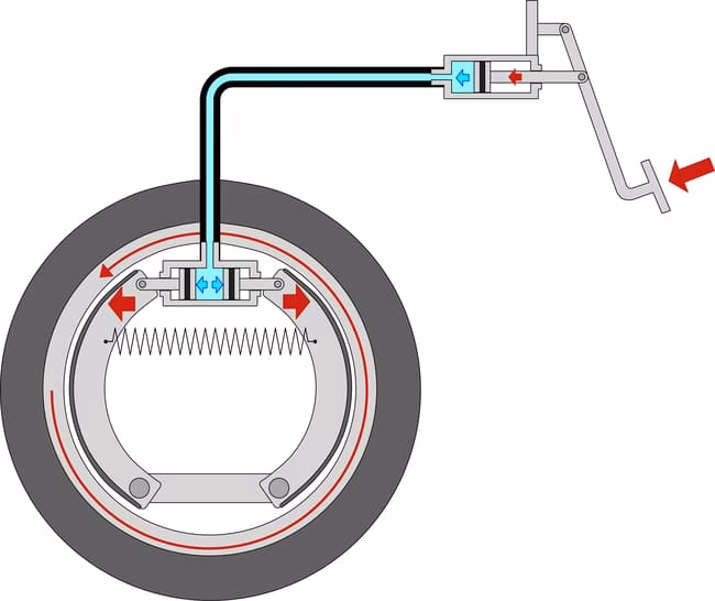 ¿Qué es mejor, un freno hidráulico o mecánico?