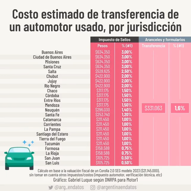 ¿Cómo se hace la transferencia de un coche entre particulares?