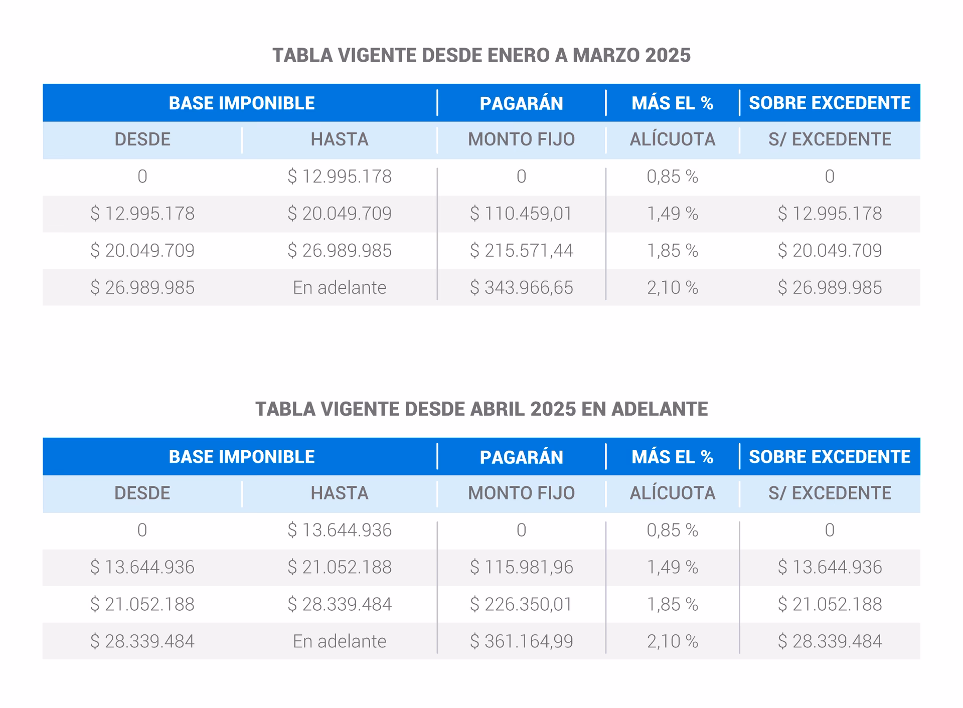 ¿Cómo obtener el número de cuenta de rentas en Córdoba?