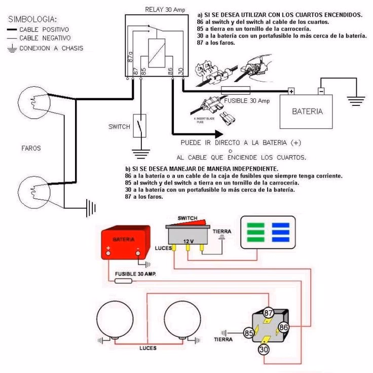 ¿Qué es mejor, luz led o halógeno para auto?