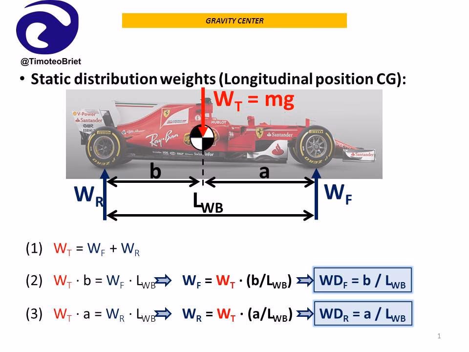 ¿Cómo calcular el centro de masa de un carro?
