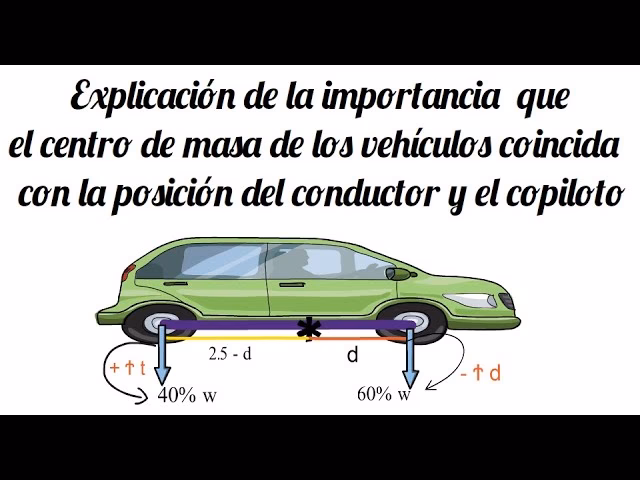 ¿Cómo saber si la masa de mi auto está mala?