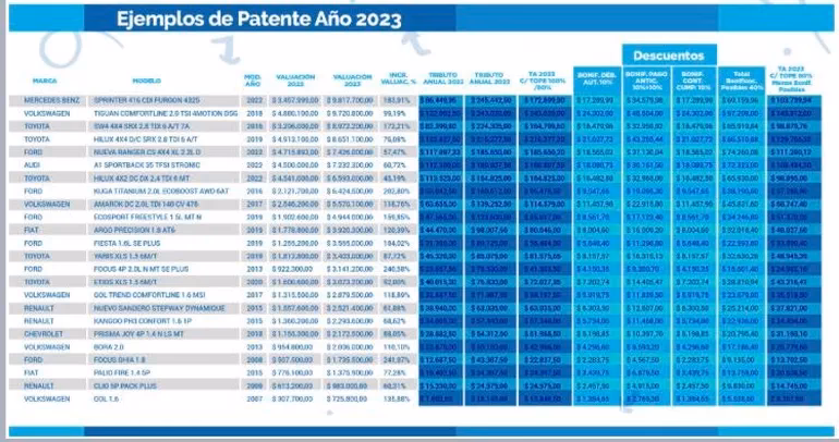 ¿Cómo puedo pagar los impuestos municipales en Neuquén?