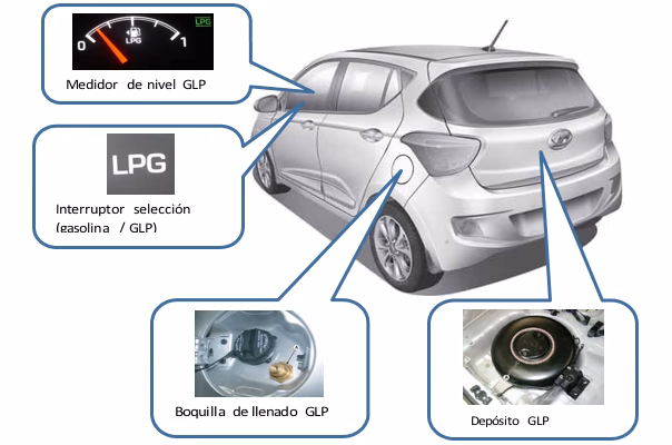¿Cómo se ajusta el gas?