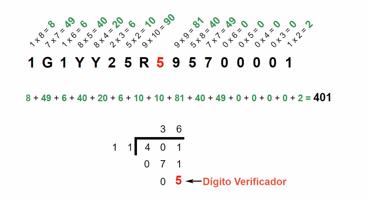 ¿Dónde consigo el NIV?