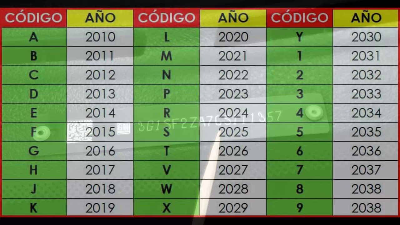 ¿Cómo puedo ver el modelo del coche?