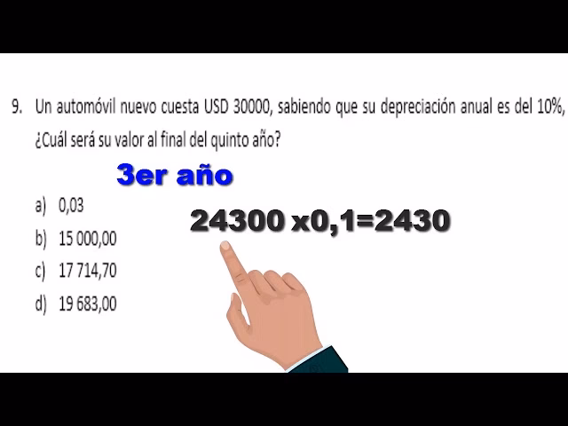 ¿Cómo sacar la depreciación del carro?