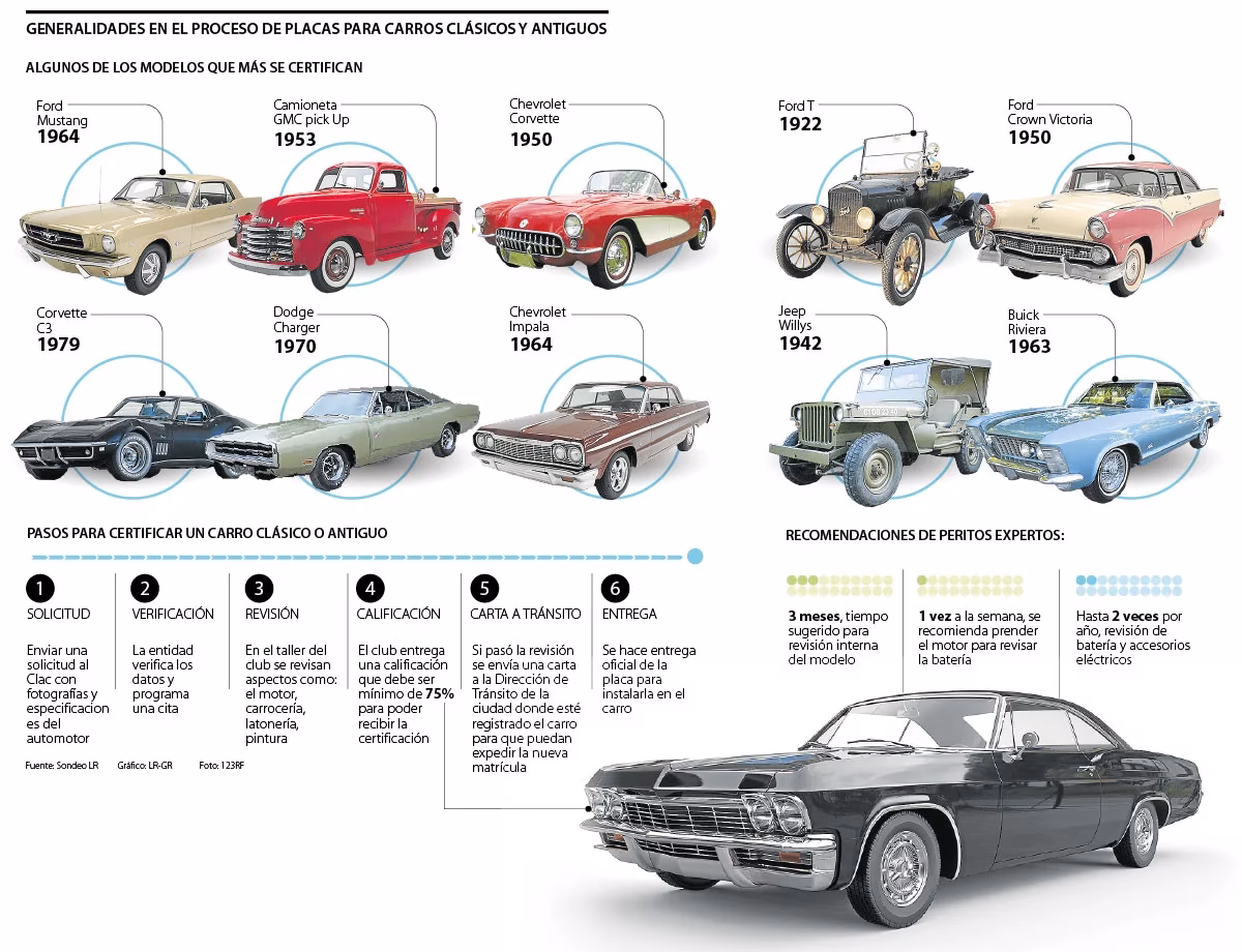 ¿Qué antigüedad se considera un coche viejo?