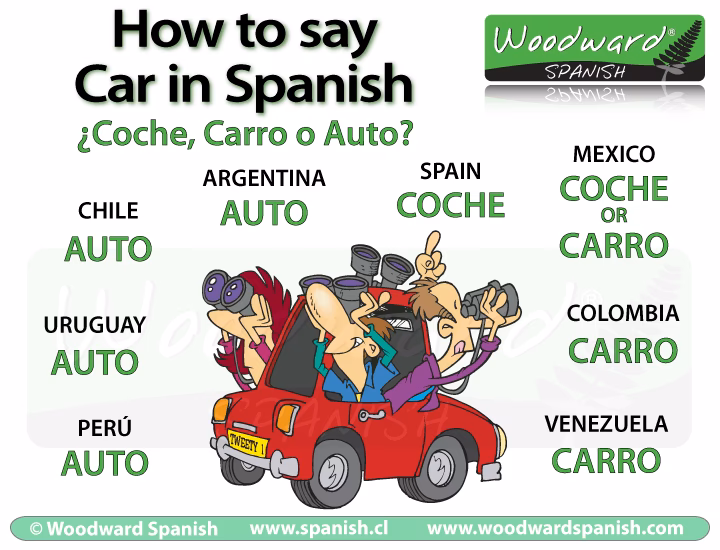 ¿Cómo se dice auto en Bolivia?