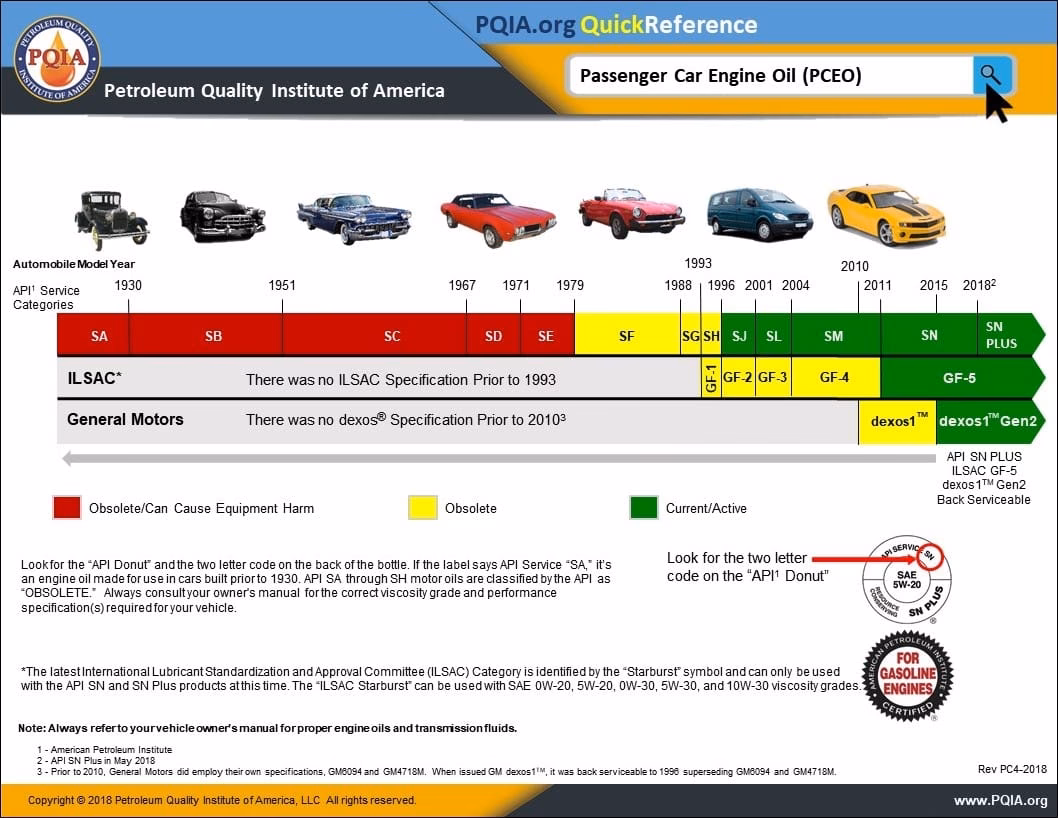¿Cómo puedo saber qué tipo de aceite es el mejor para mi auto?