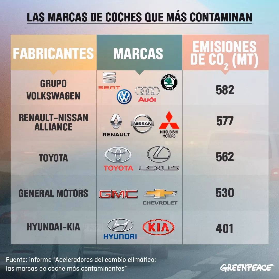 ¿Cómo se llaman los vehículos que no contaminan?