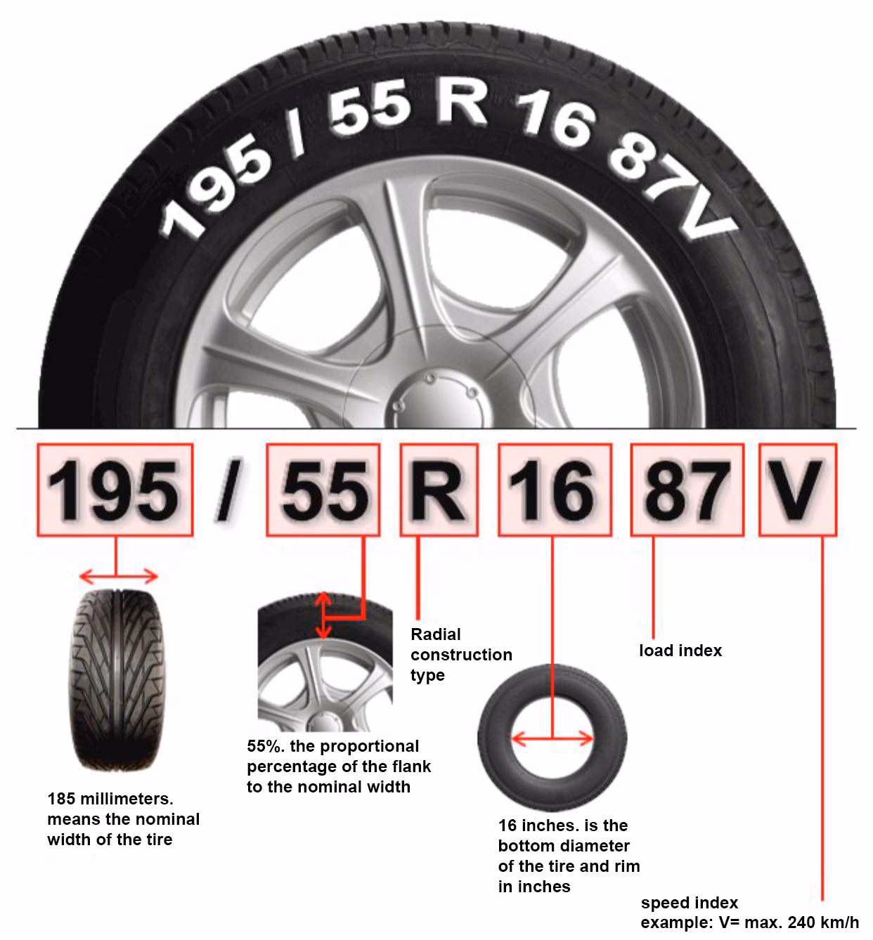 ¿Qué significa 195 65 r15 91 h?