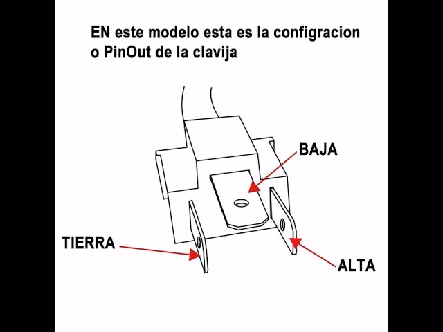 ¿Cuál es la posición correcta de los faros LED?