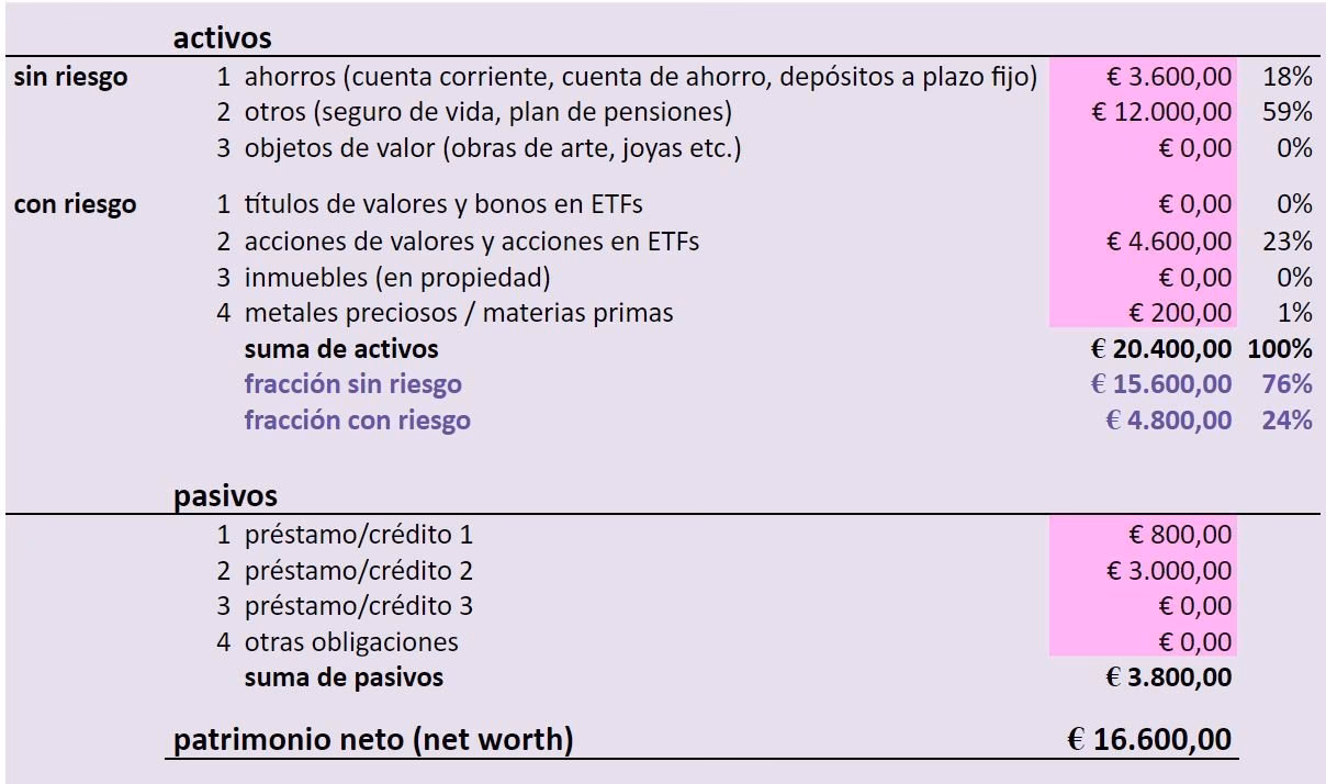 ¿Cómo se determina el valor del pasivo?