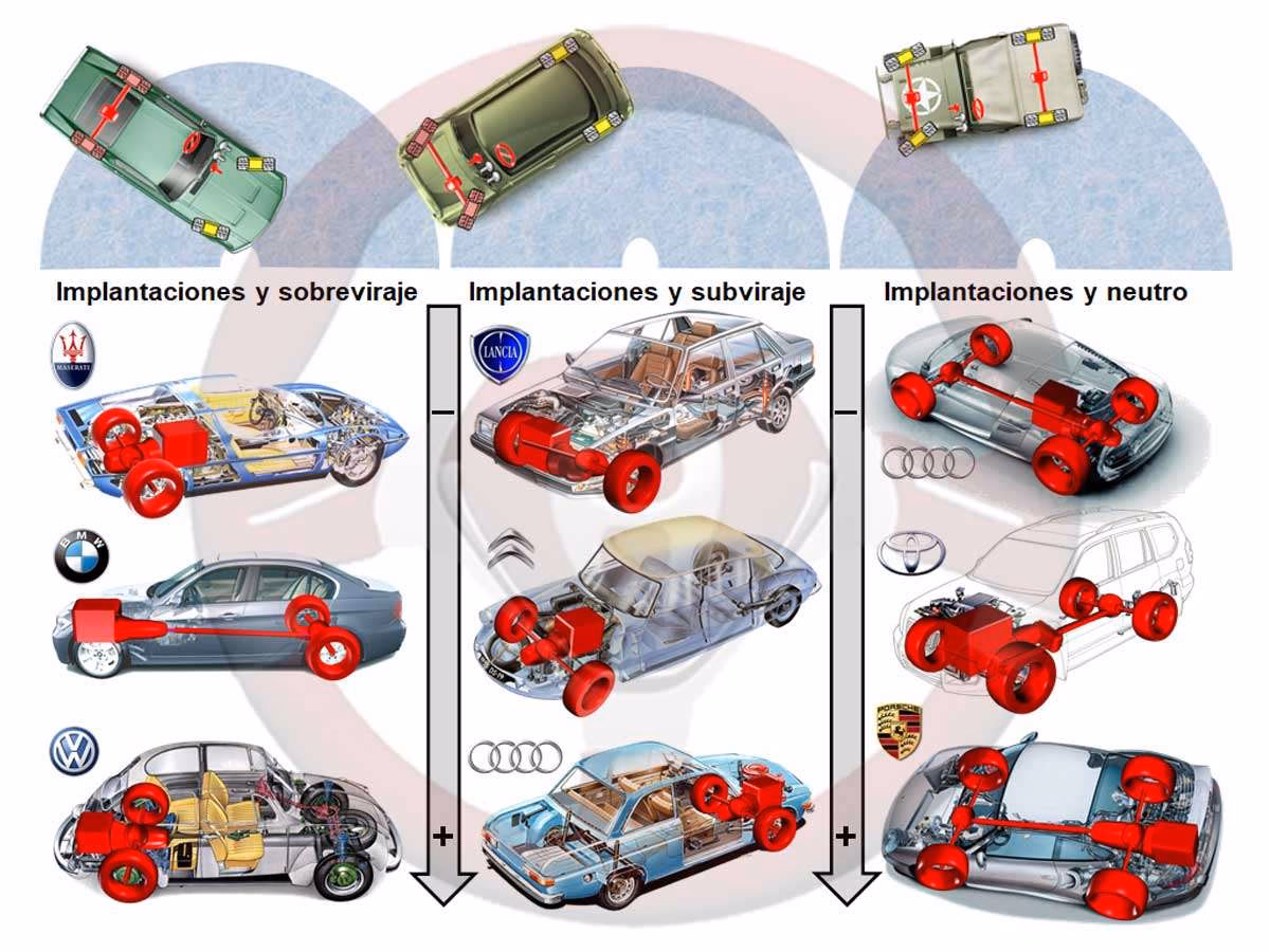 ¿Cuál es la metáfora del comportamiento total del automóvil?