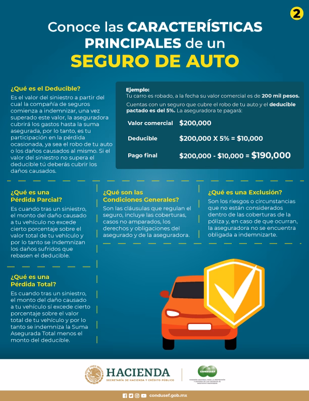 ¿Cómo calcular la mensualidad de un carro?
