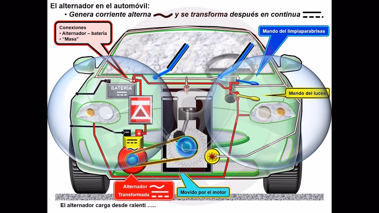 ¿Qué es más peligrosa, corriente alterna o continua?