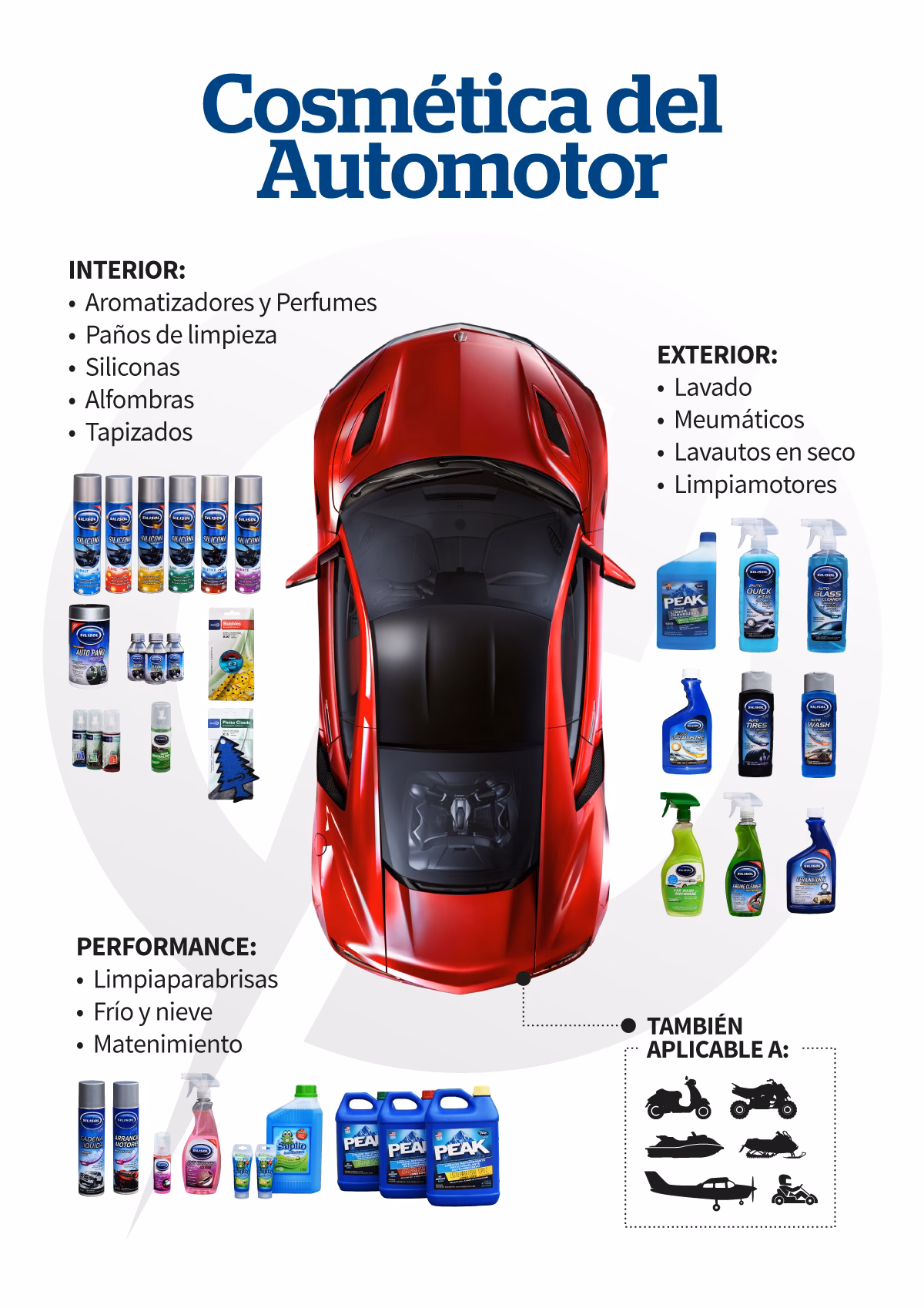 ¿Qué son los cosméticos para un coche?