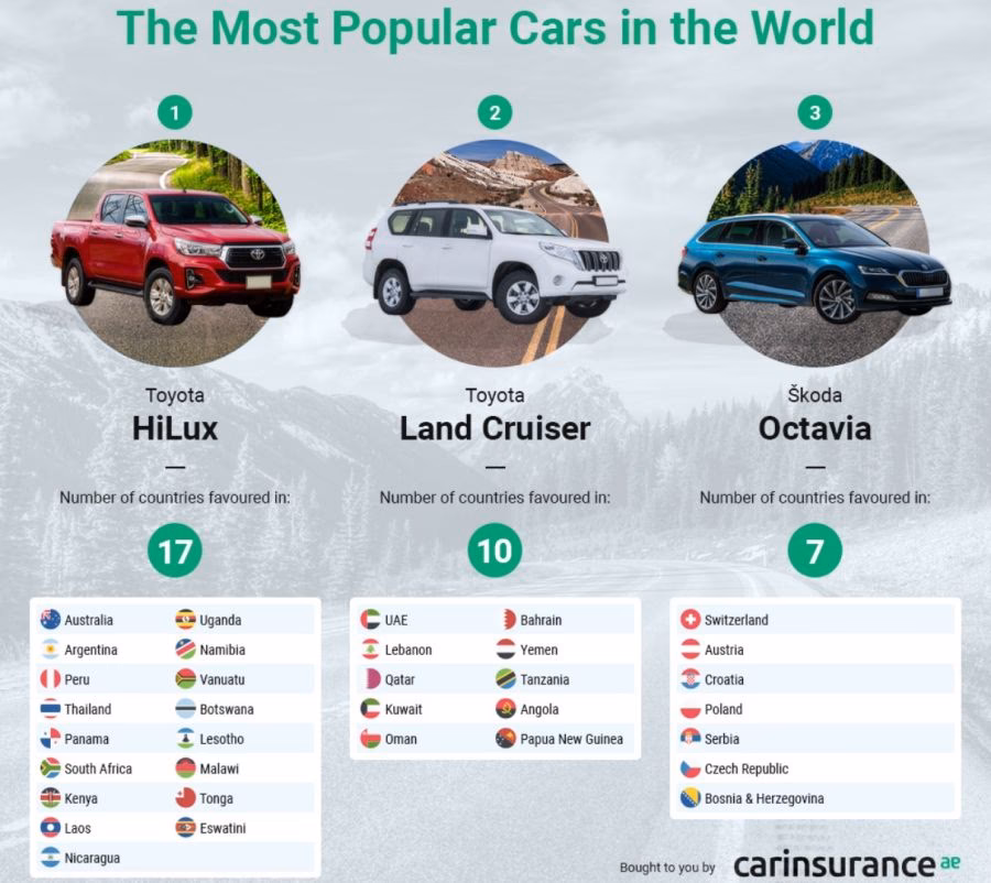 ¿Cuál es el coche más vendido en el mundo?