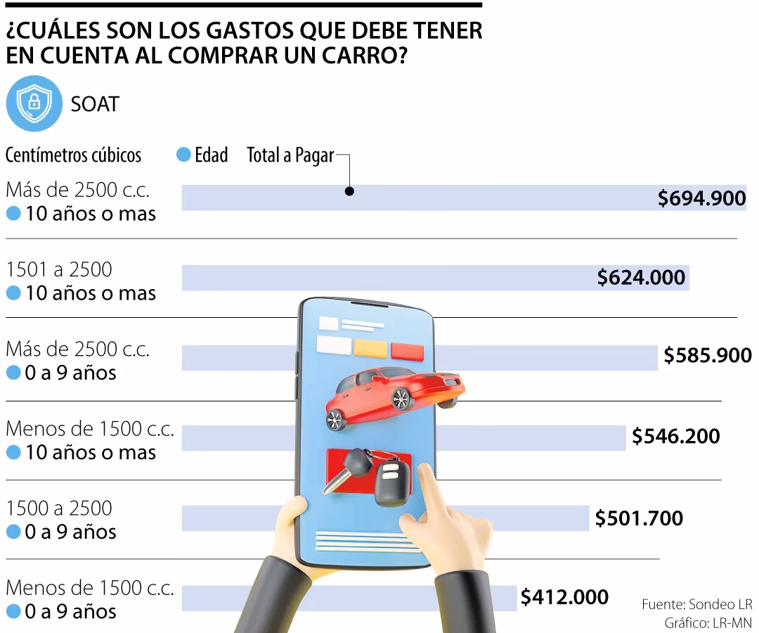 ¿Qué impuestos se pagan por un coche?