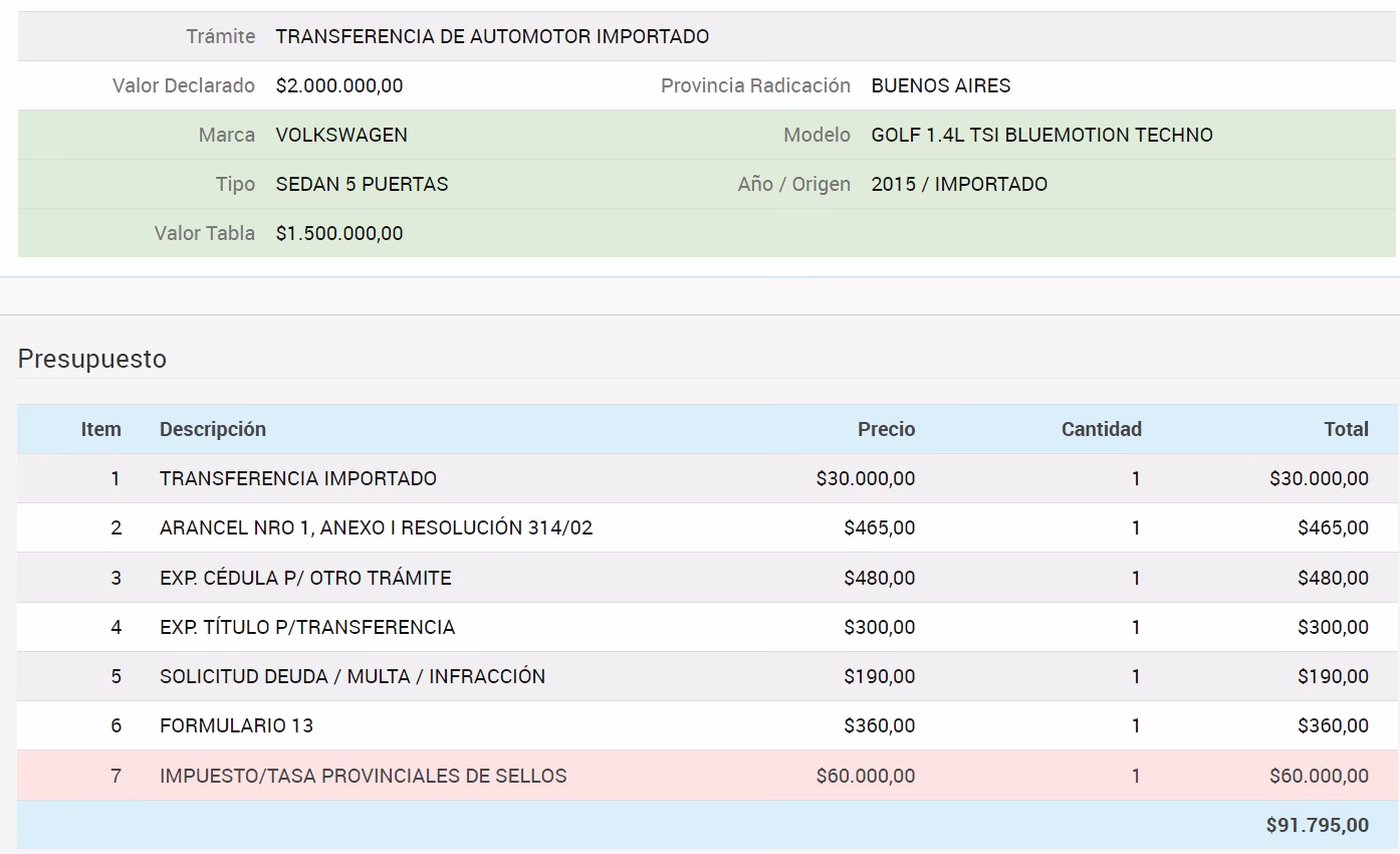 ¿Cuánto cuesta el proceso de sucesión?