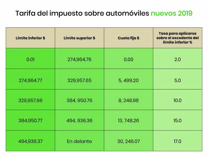 ¿Cuánto cobran por poner placas?