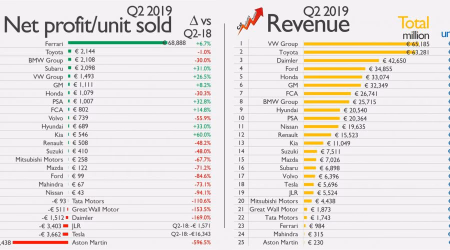 ¿Cuántos coches hay en el mundo?