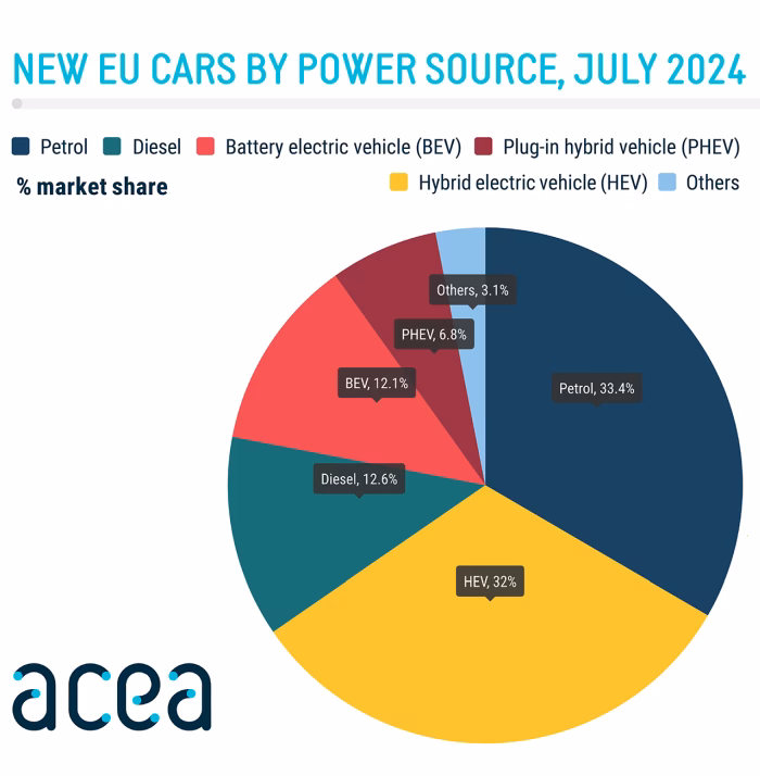 ¿Cuál es la cuota de mercado de Volkswagen?