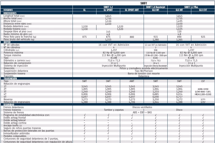 ¿Qué son los datos técnicos del vehículo?