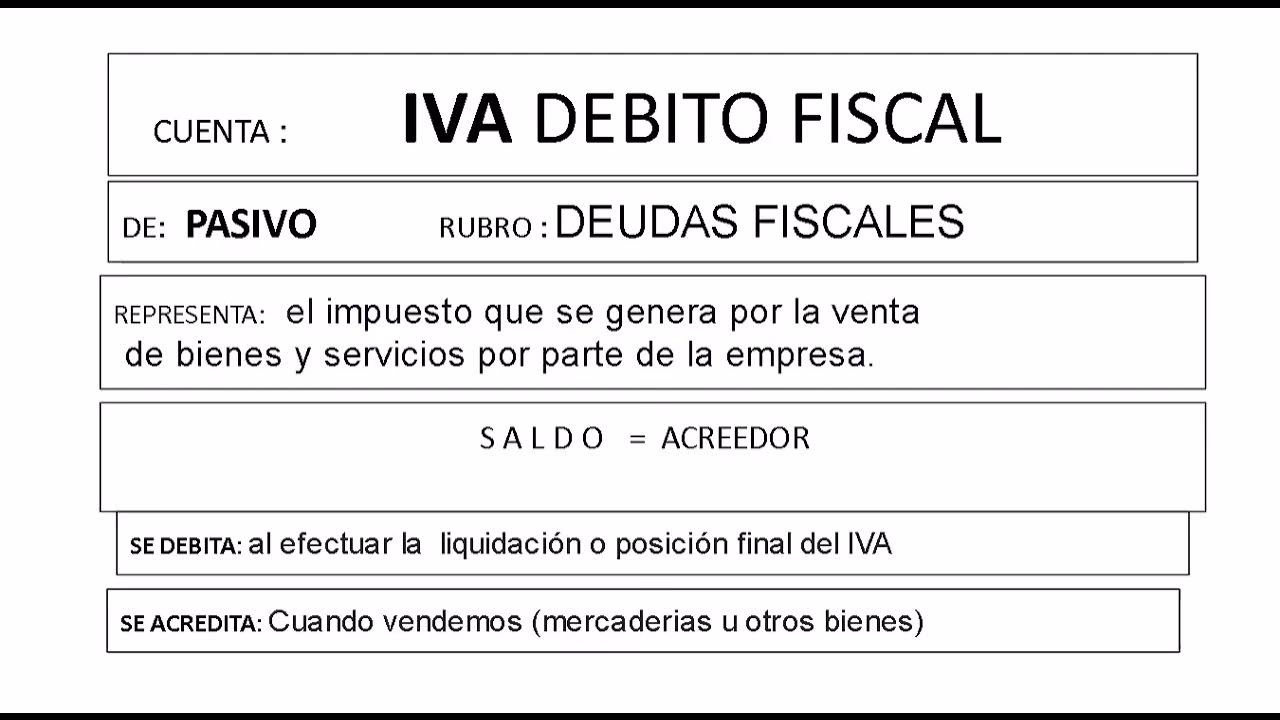 ¿Cuándo se aplica el débito fiscal?