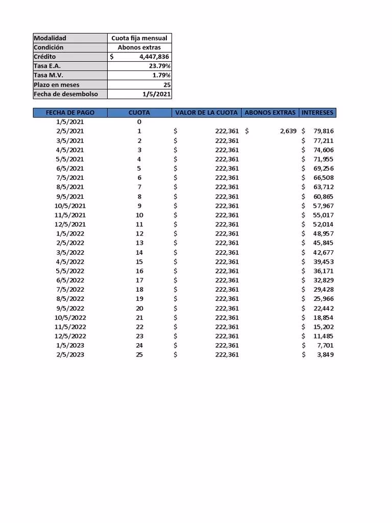 ¿Qué vehículos se pueden deducir al 100%?