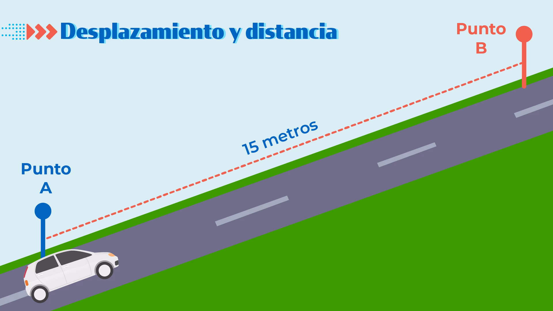 ¿Qué significa que un motor se desplaza?