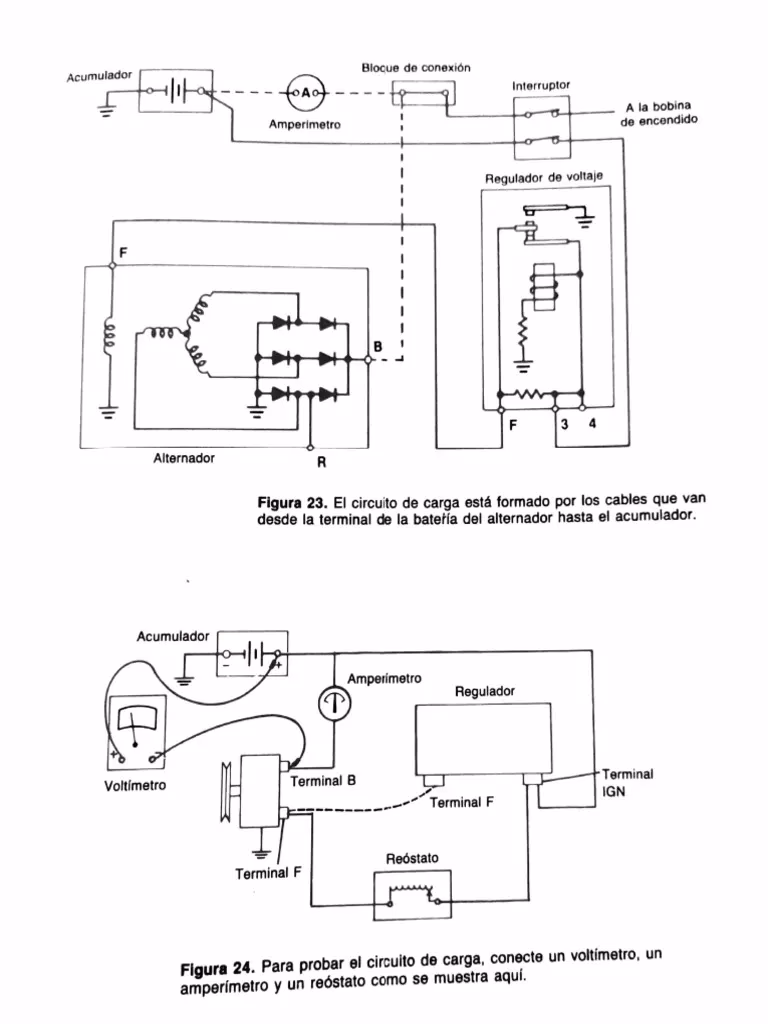 ¿Cuál es el sistema de carga del automóvil?