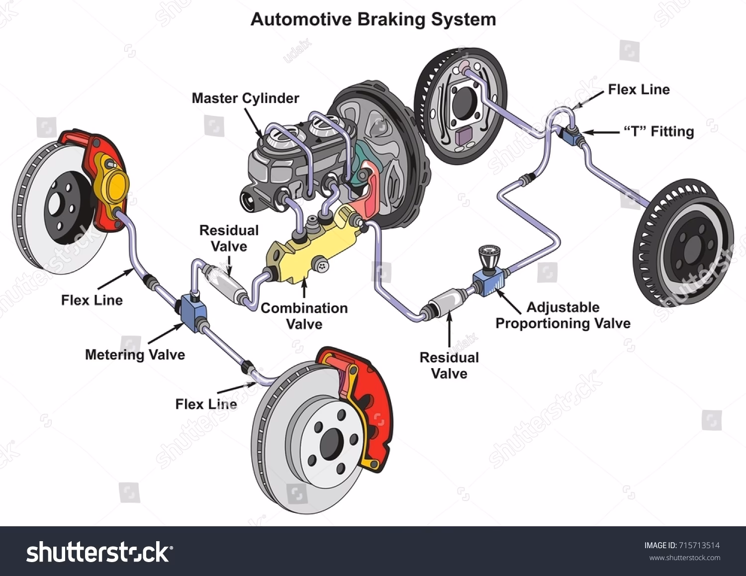 ¿Cuál es la estructura de los frenos del automóvil?