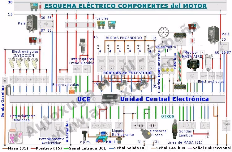 ¿Cómo leer diagramas de cableado de automóviles?