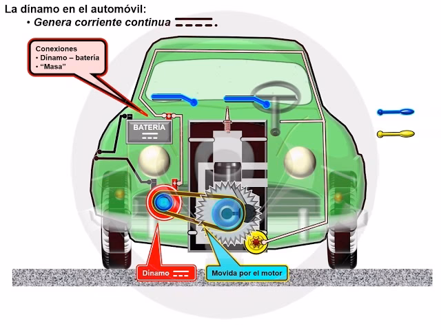 What is a dinamo in a car?