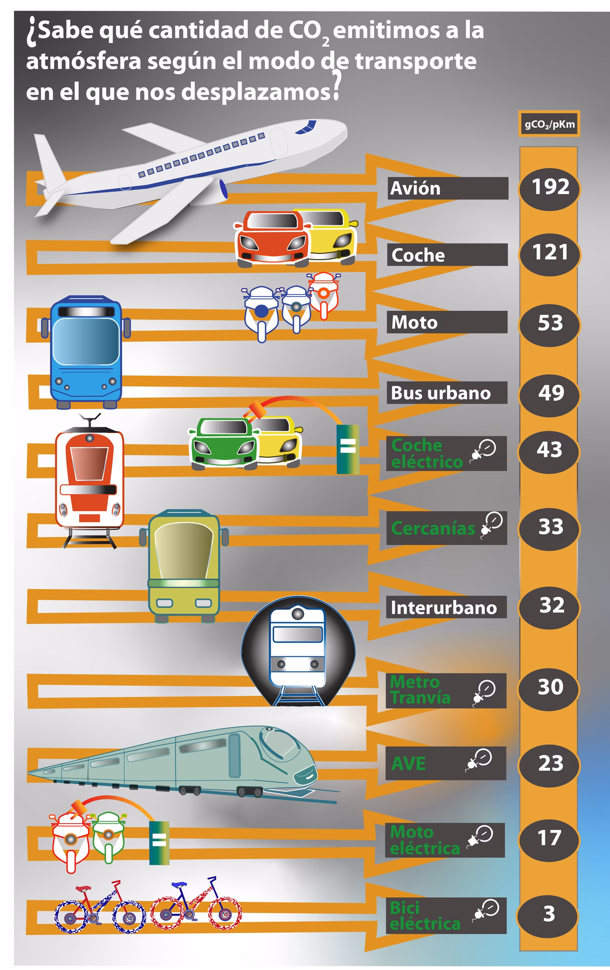 ¿Qué consecuencias tiene la emisión de dióxido de carbono?