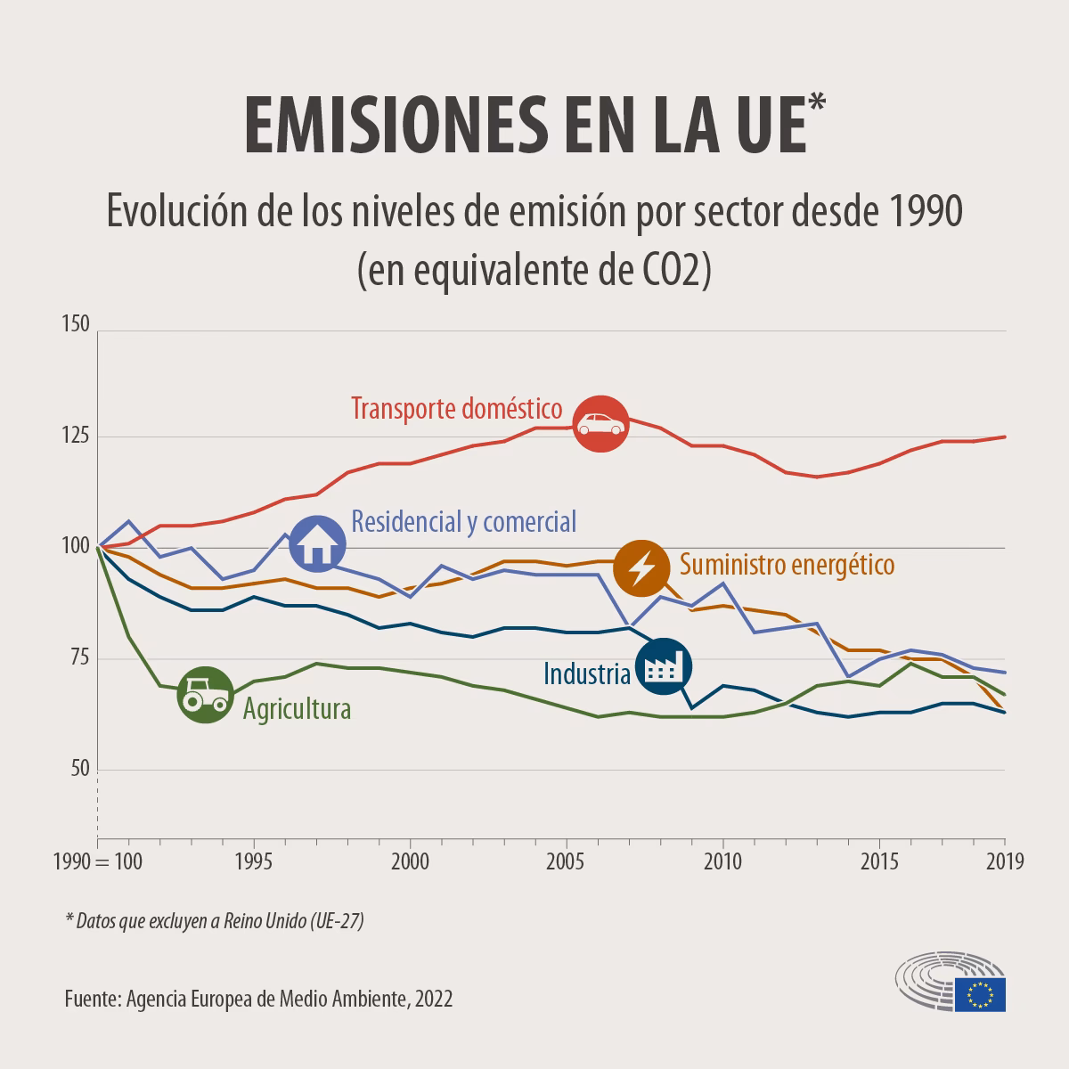 ¿Qué es la liberación de dióxido de carbono por los automóviles?