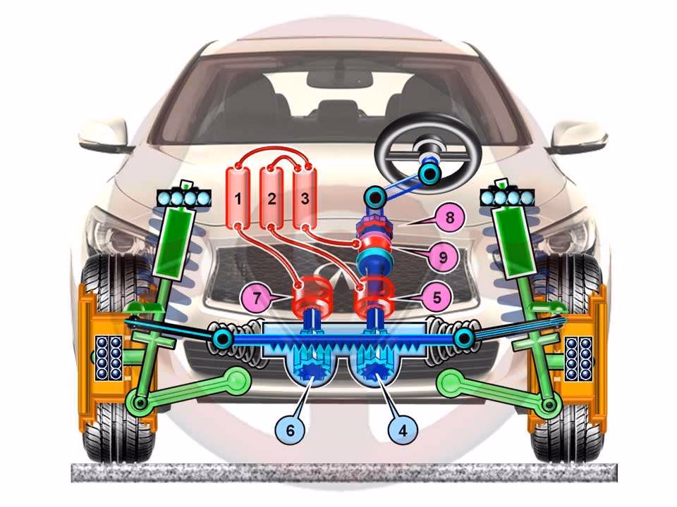¿Qué es la dirección eléctrica automotriz?