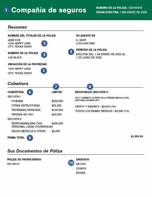 ¿Cuál es un ejemplo de número de póliza de seguro de automóvil?