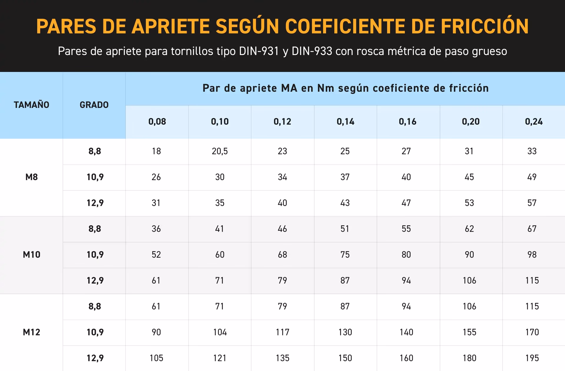 ¿Qué significa el par en un coche?