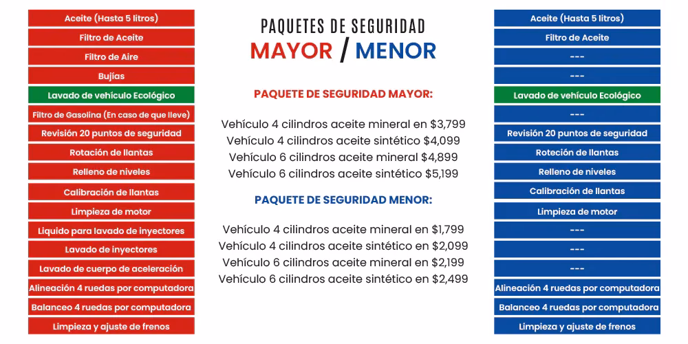 ¿Qué se requiere para una afinación mayor?