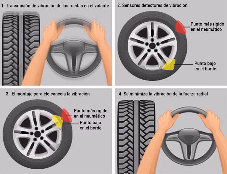¿Qué significa equilibrar las ruedas de un coche?