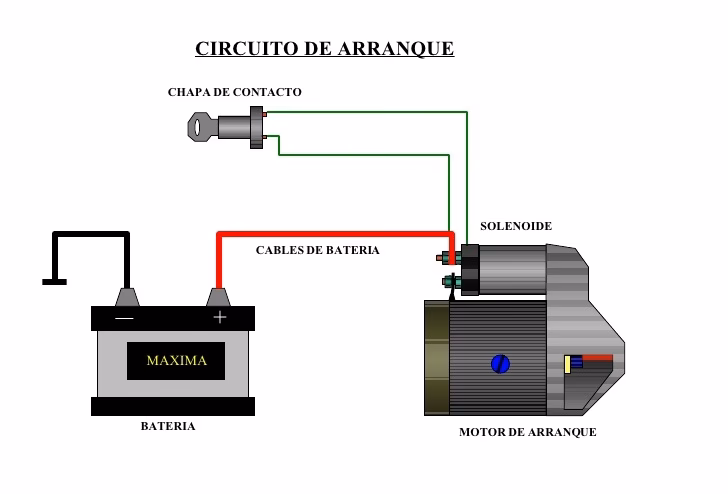 ¿Cuáles son los polos positivo y negativo de una batería de carro?