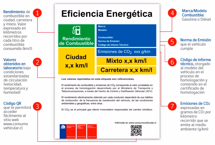 ¿Qué pegatina es mejor, la CO o la B?