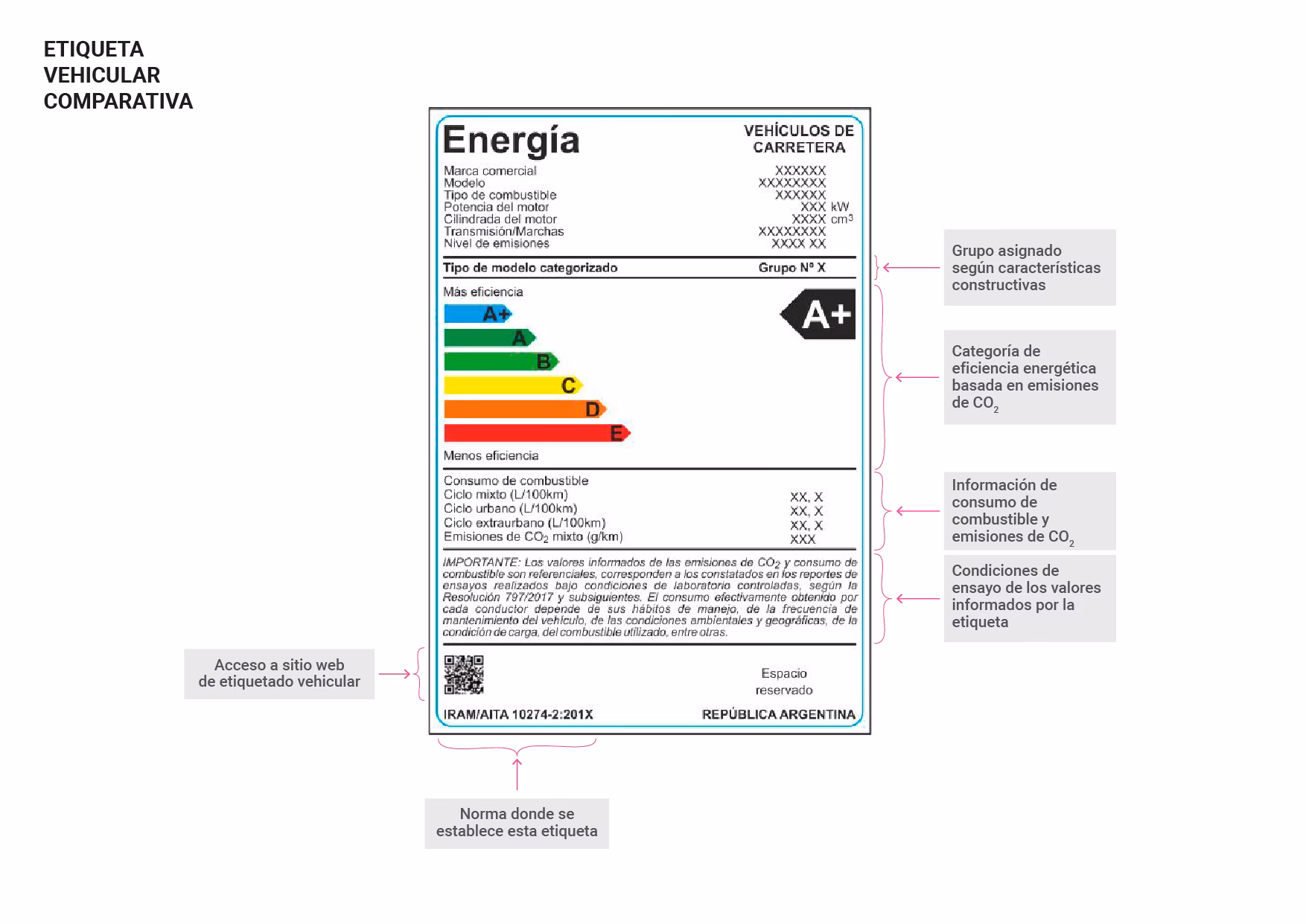 ¿Cuándo dejarán de circular los coches con etiqueta B?