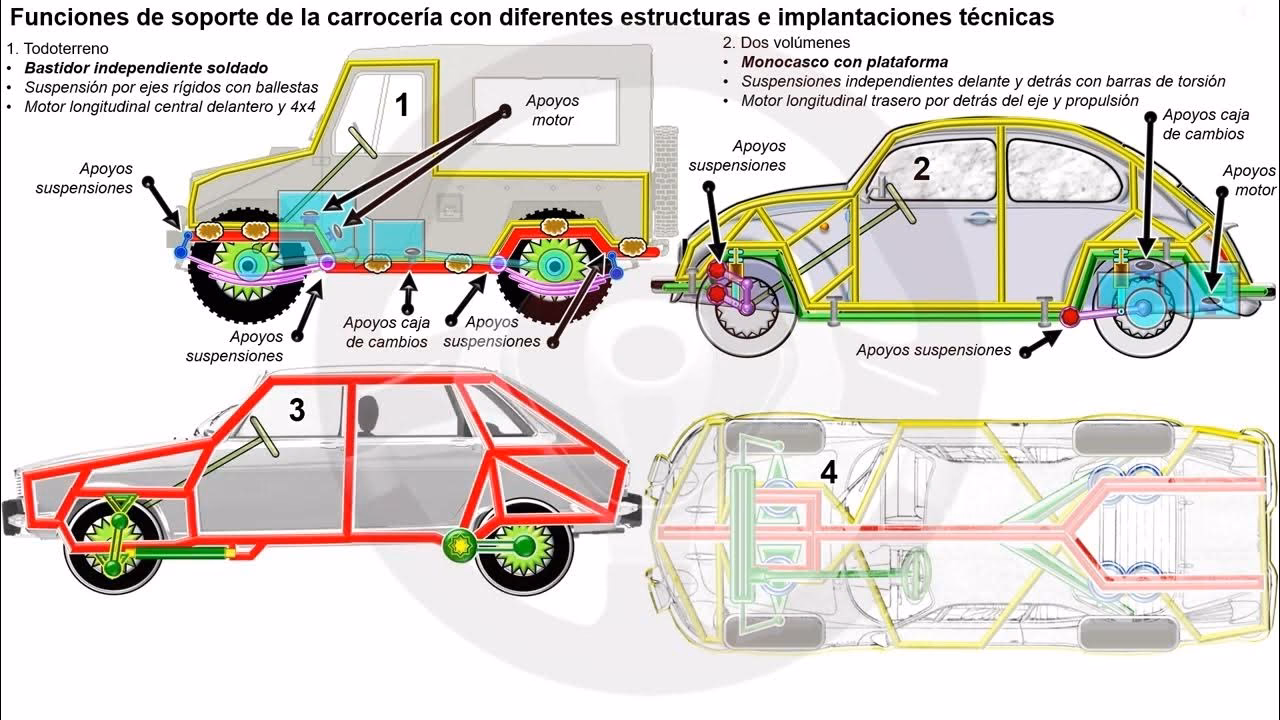 ¿Cómo ha cambiado la suspensión a lo largo del tiempo?