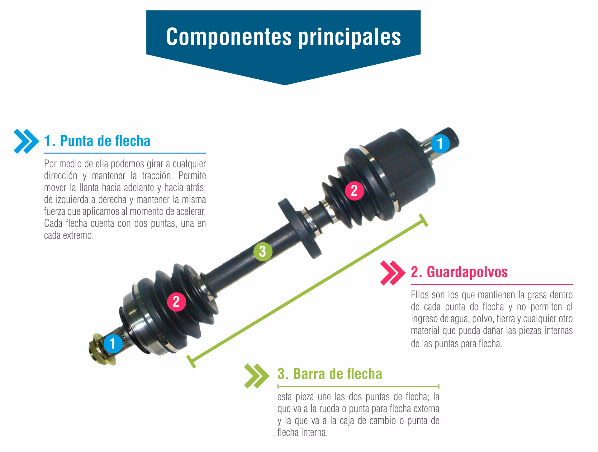 ¿Qué es la flecha en los autos?