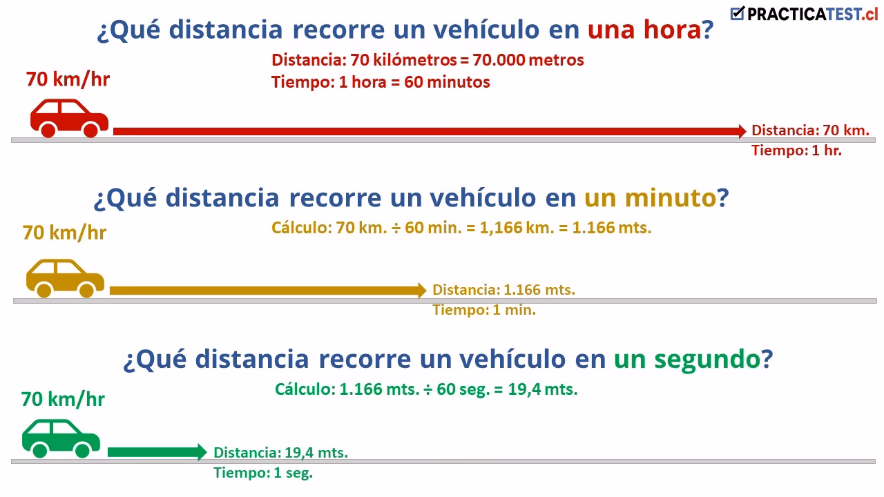 ¿Cuántos metros se necesitan para frenar a 100 km/h?
