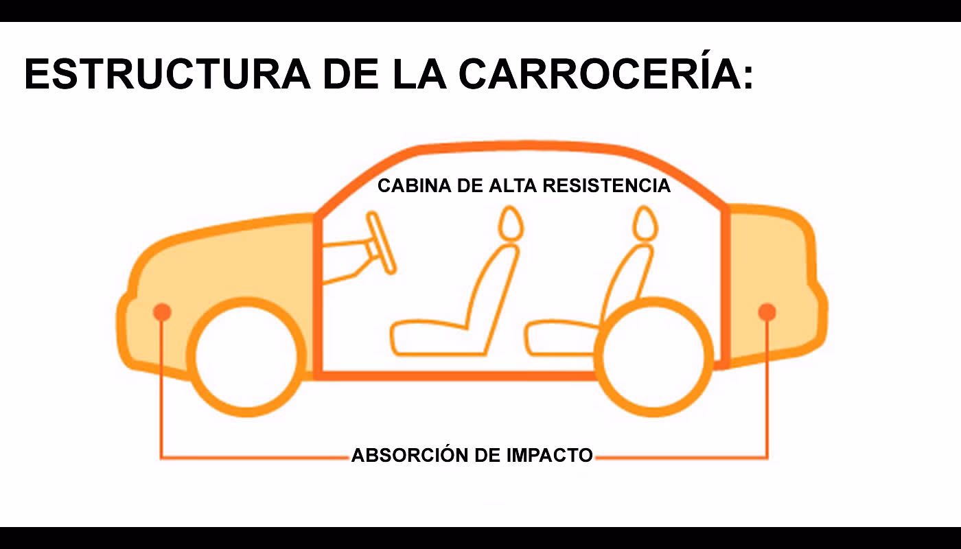 ¿Cuál es la función principal de la carrocería de un coche?
